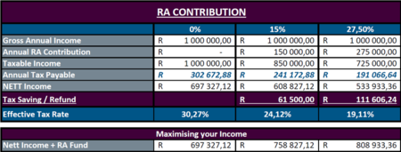 Ra Tax Explanation